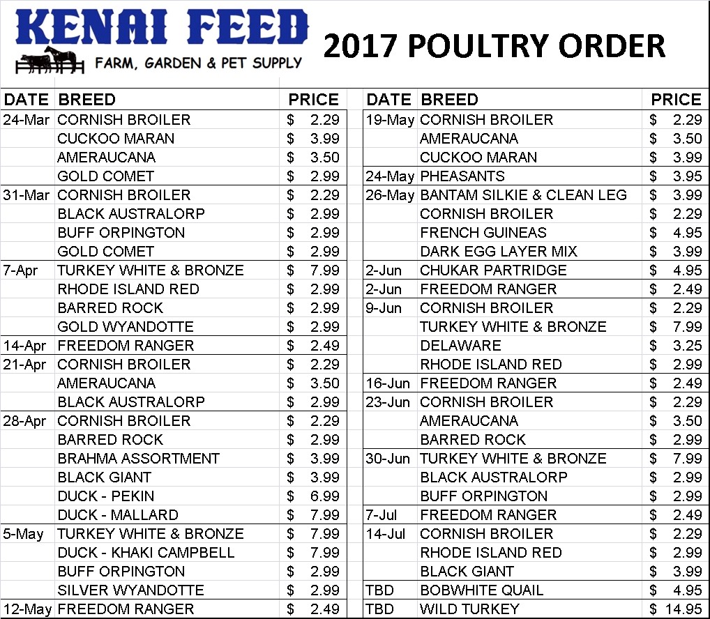 poultry-2017